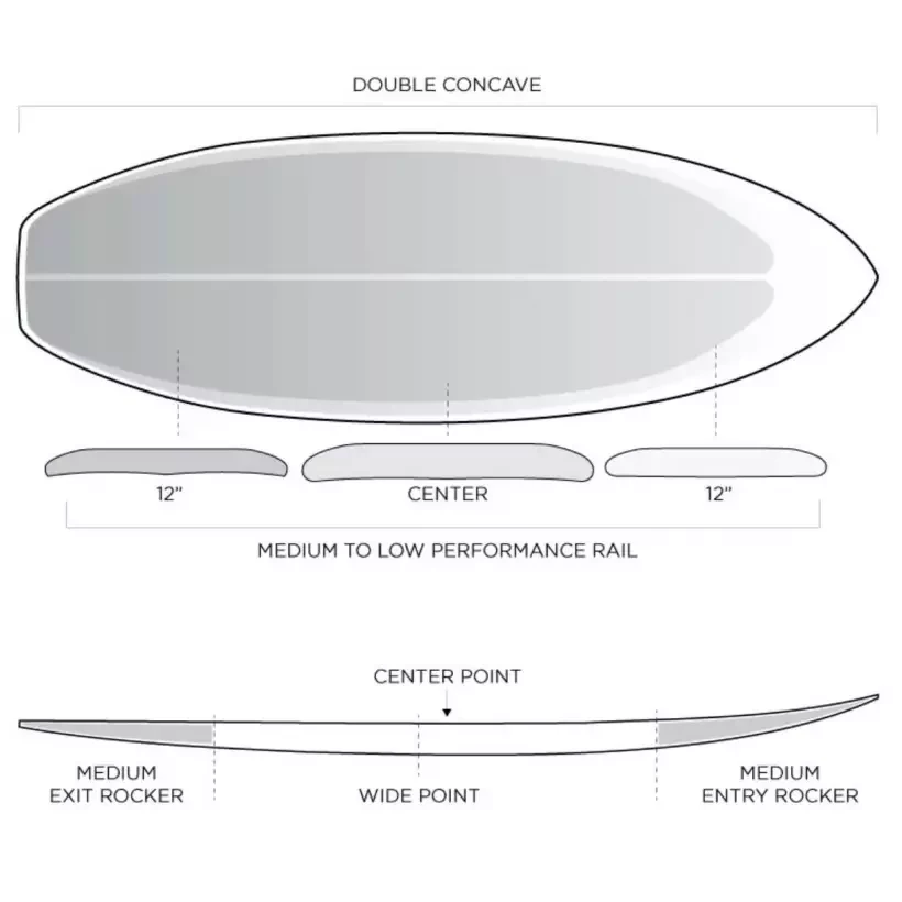 Surfboard Firewire Twice Baked TimberTek