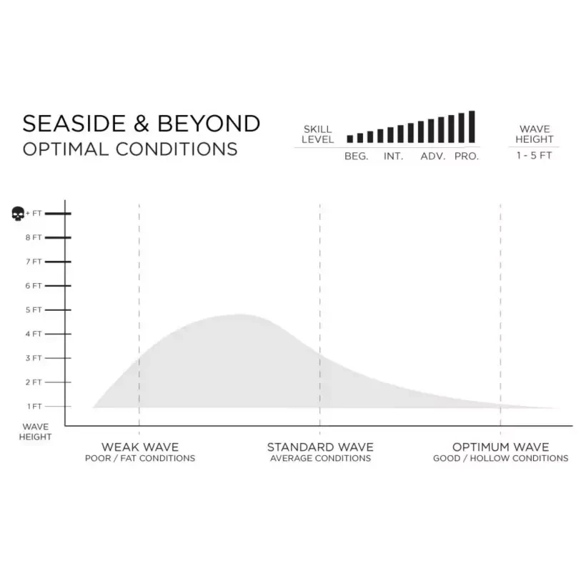 Planche de surf Firewire Seaside & Beyond