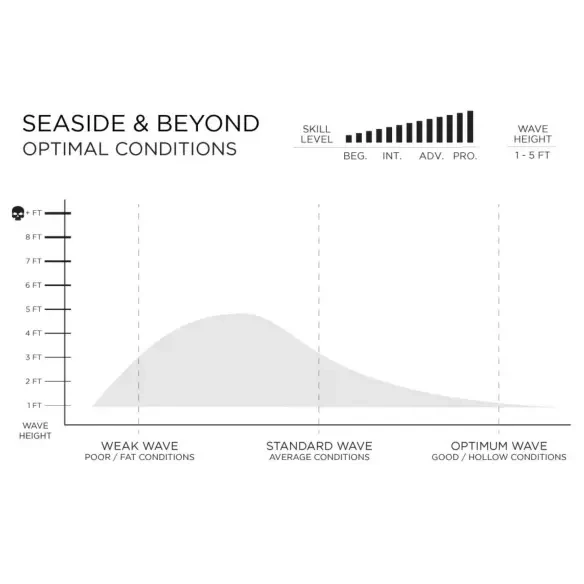 Planche de surf Firewire Seaside & Beyond