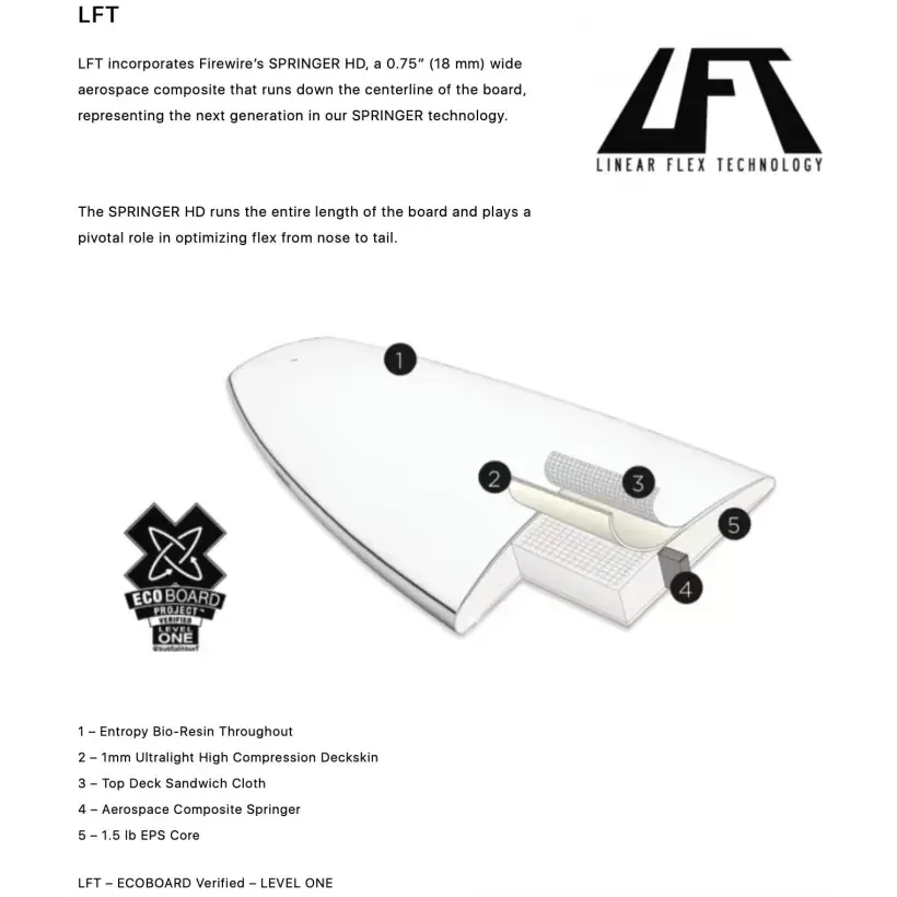 Prancha de surf Firewire Seaside & Beyond