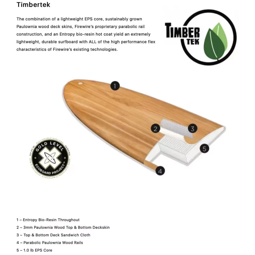 Surfboard Firewire Greedy Beaver TimberTek