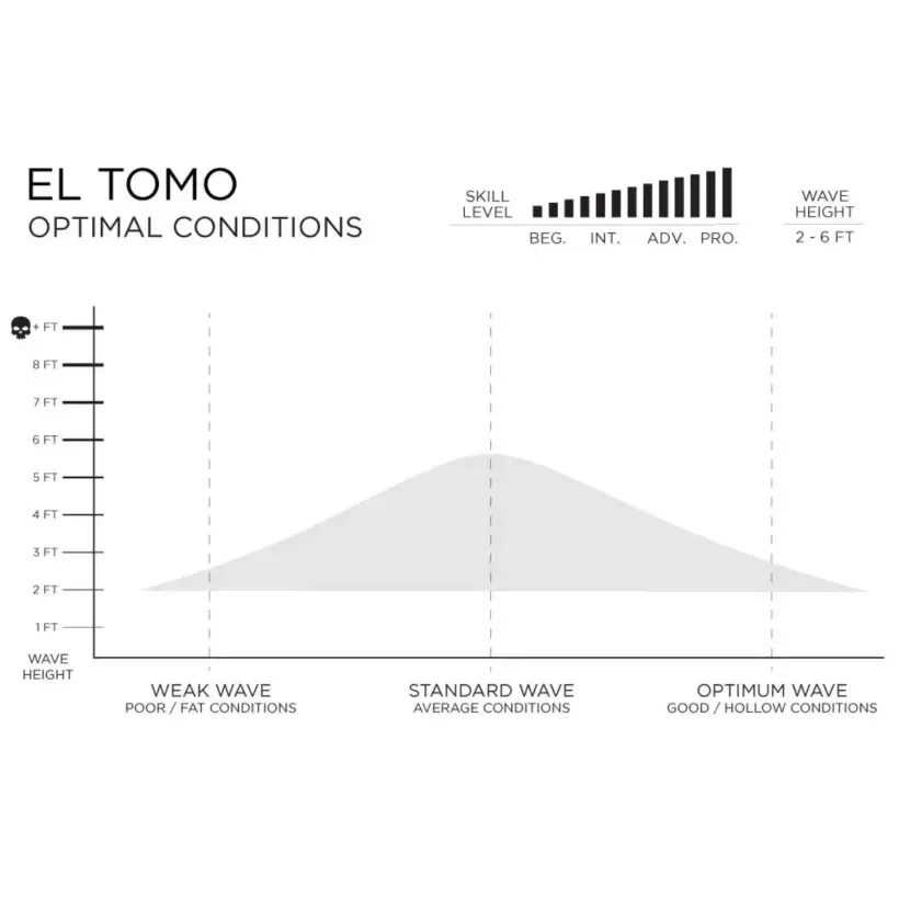 Tavola Da Surf Firewire El Tomo