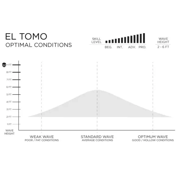 Planche de surf Firewire El Tomo