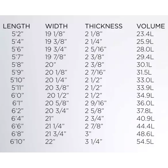 Tabla de surf Firewire Dominator II Helium