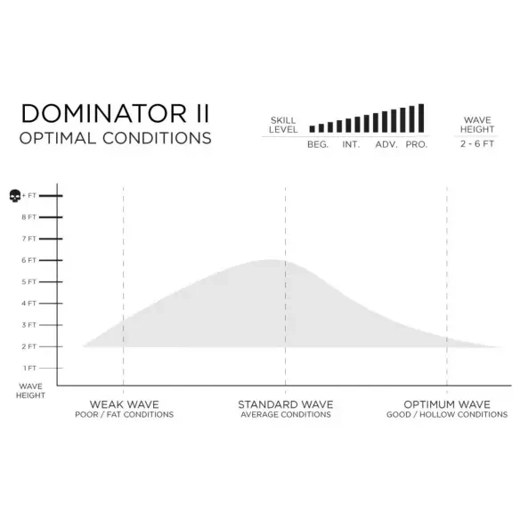 Tabla de surf Firewire Dominator II Helium
