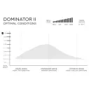 Surfboard Firewire Dominator II Helium