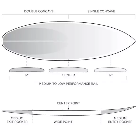 Planche de surf Firewire Dominator II Helium