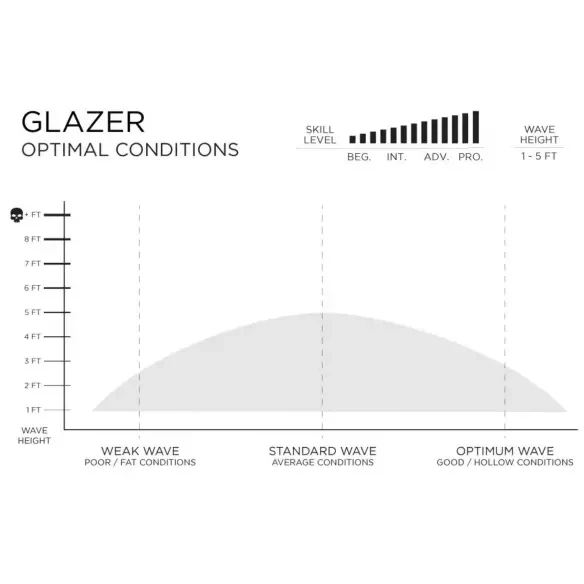 Surfboard Firewire Glazer LFT
