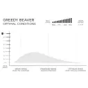Surfboard Firewire Greedy Beaver TimberTek