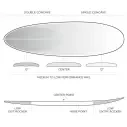 Surfbretter Firewire Greedy Beaver TimberTek