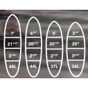Surfbrett softboard Softlite Pop Stick