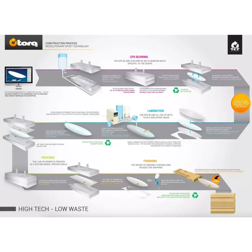 Surfboard Torq fish Classic Design