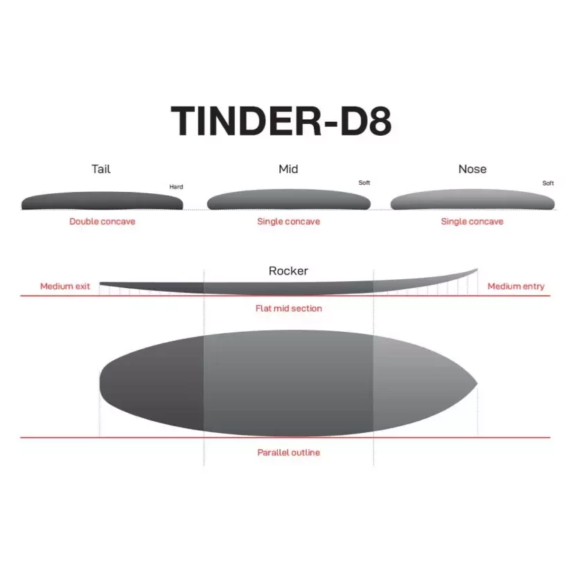 Surfbrett NSP Tinder Element White