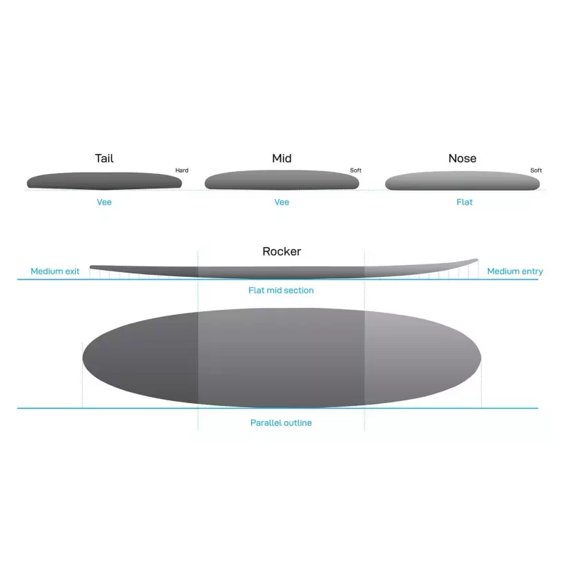 Planche de surf NSP funboard Elements Tail Dip Navy
