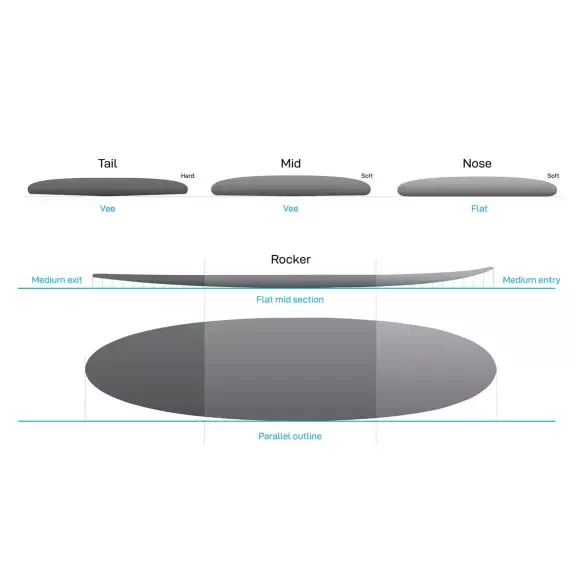 Planche de surf NSP funboard Elements Tail Dip Navy