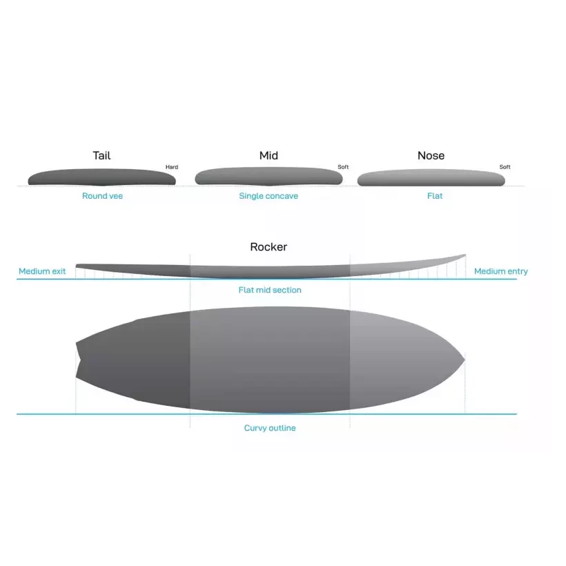 Tabla de surf NSP fish Elements White