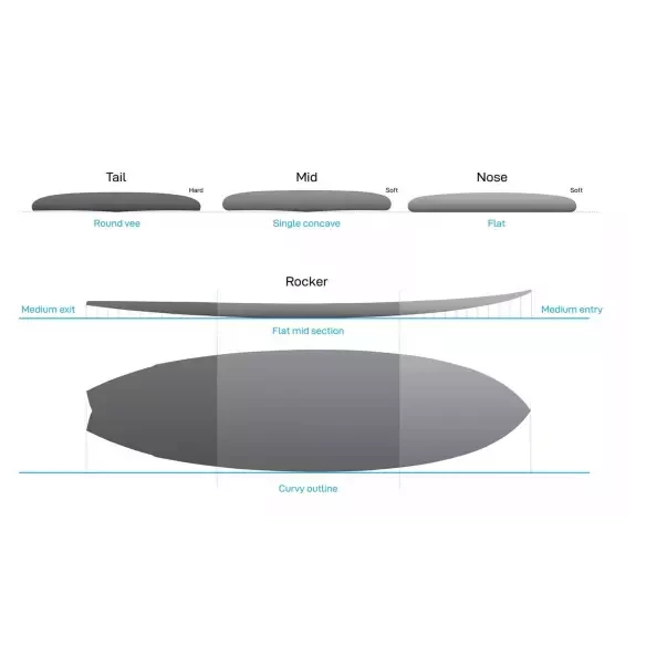 Tavola da surf NSP fish Elements White