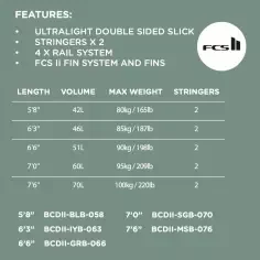 Tabla de surf Softech Brainchild 2