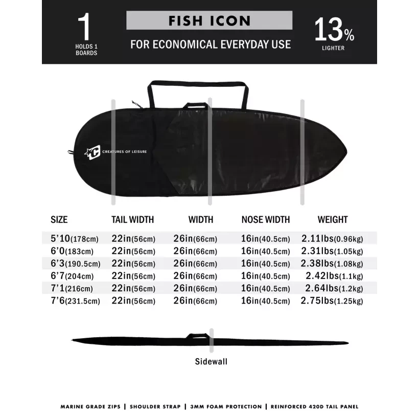 Creatures Fish Lite bag Black