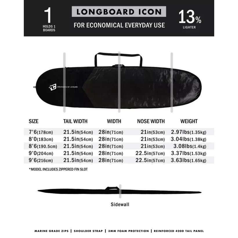 Funda Creatures Longboard Lite Black