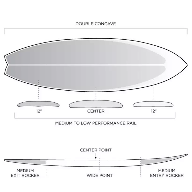 Tabla de surf Firewire Mashup