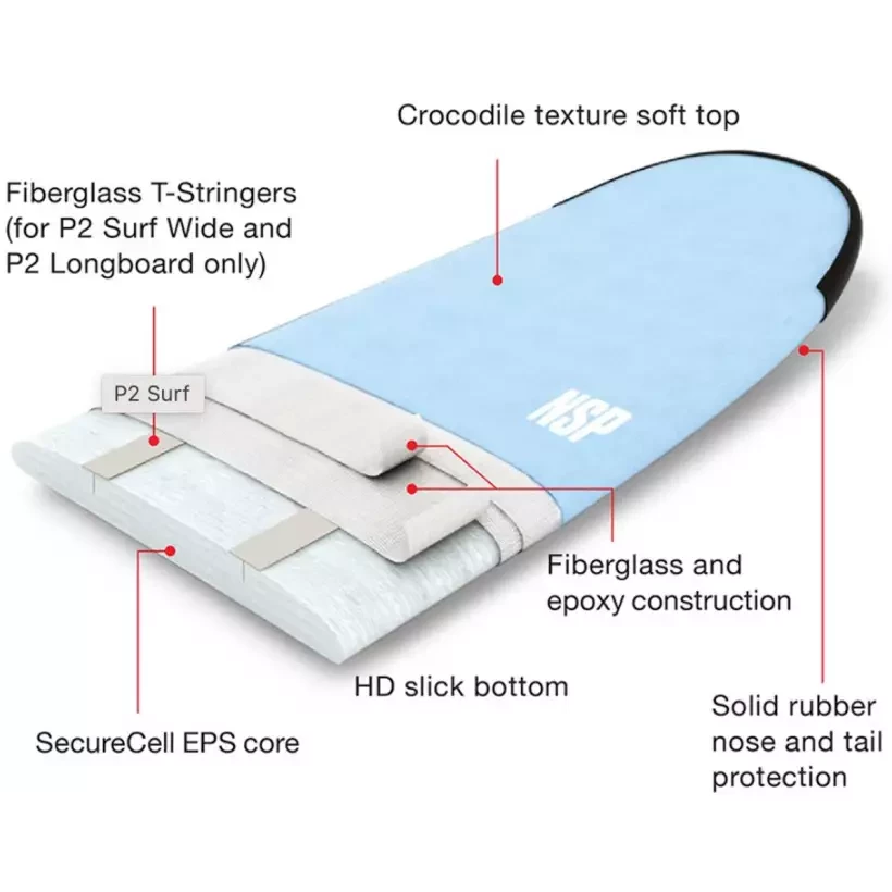 Surfbrett softboard NSP P2 Soft Surf Wide
