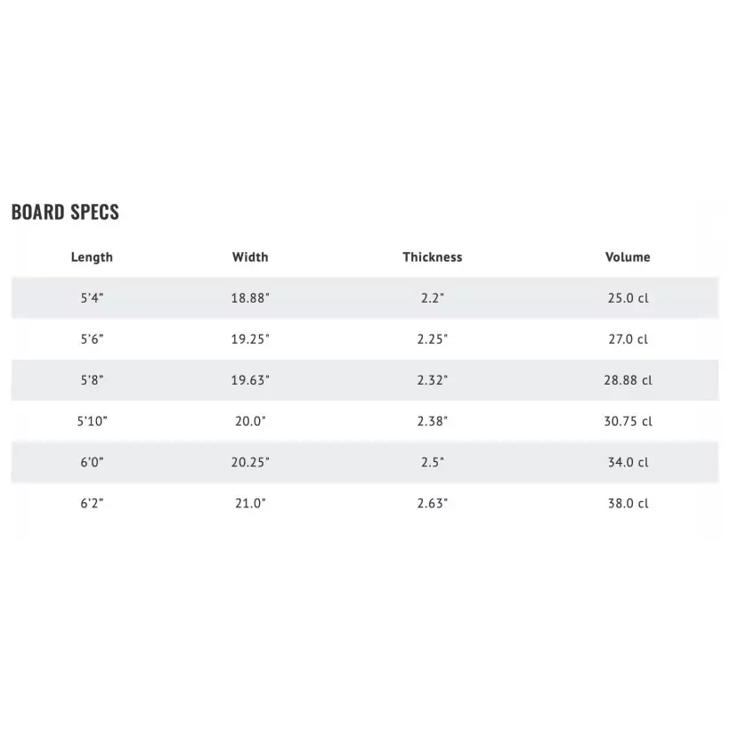 Prancha de surf Lib Tech Lost Short Round