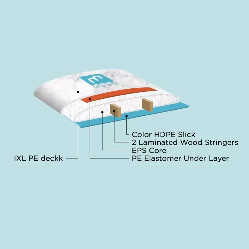 Surfplank MDNS Eps Core