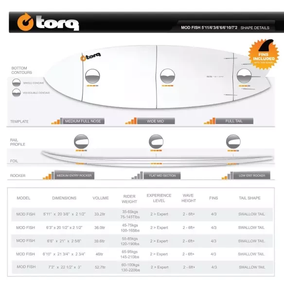 Surfboard Torq fish Soft Deck