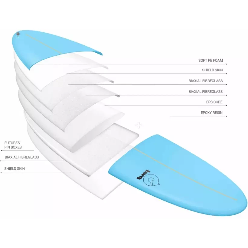 Tabla de surf Torq fish Soft Deck