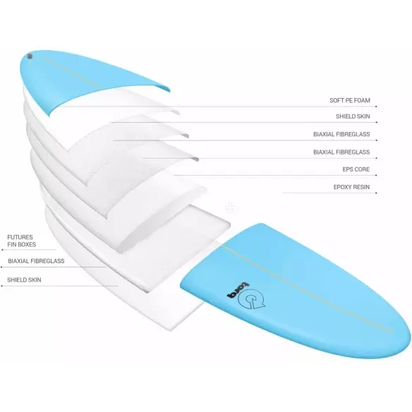 Planche de surf Torq fish Soft Deck