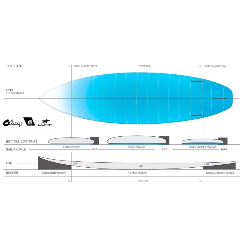 Surfboard Torq Comp 2 TEC EPOXY