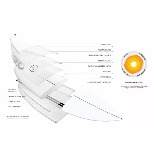 Tavola da surf Torq Comp 2 TEC EPOXY