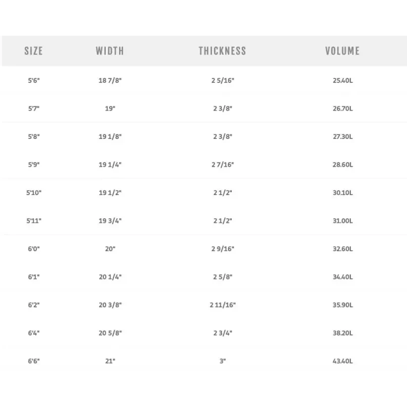 Tabla de surf Pyzel Phantom