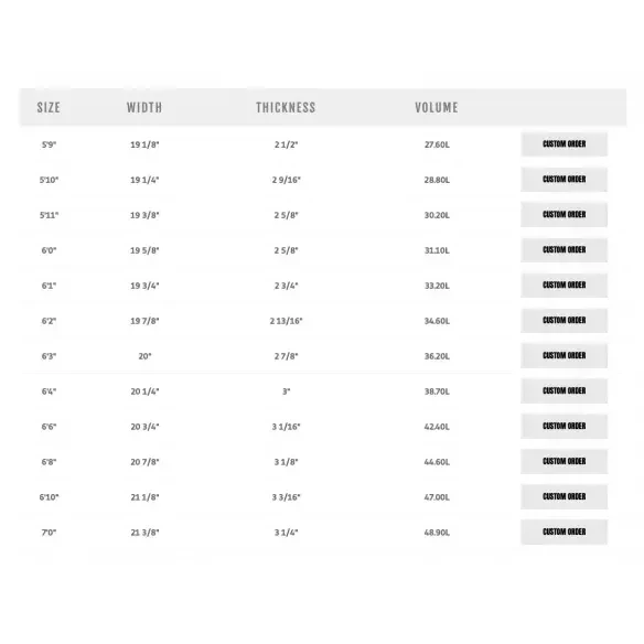 Surfboard Pyzel Ghost XL