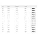 Planche de surf Pyzel Ghost XL