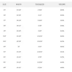 Tabla de surf Pyzel Gremlin XL 2