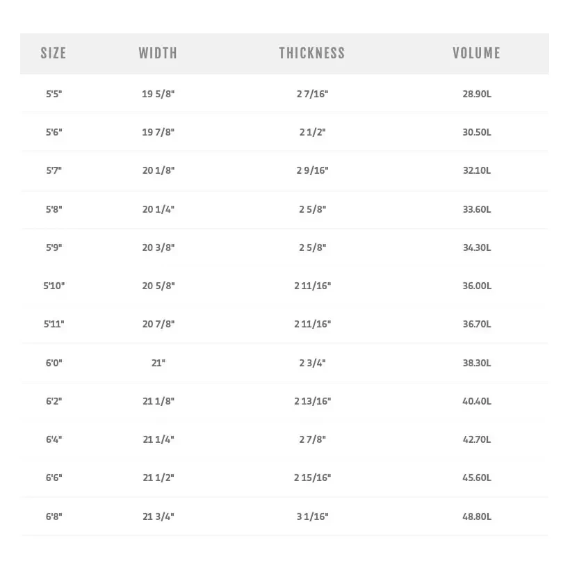 Tabla de surf Pyzel Gremlin XL