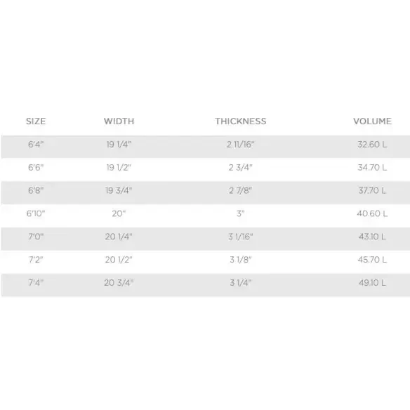 Tabla de surf Pyzel Tank