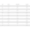 Tabla de surf Pyzel The Shortcut