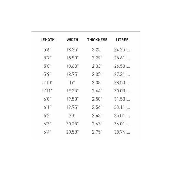 Tabla de surf Pukas The Link Hp