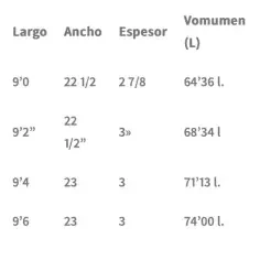 Surfplank Longboard Soul Hutcho 2