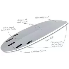 Planche de Surf Tahe Egg 7'0'' 2