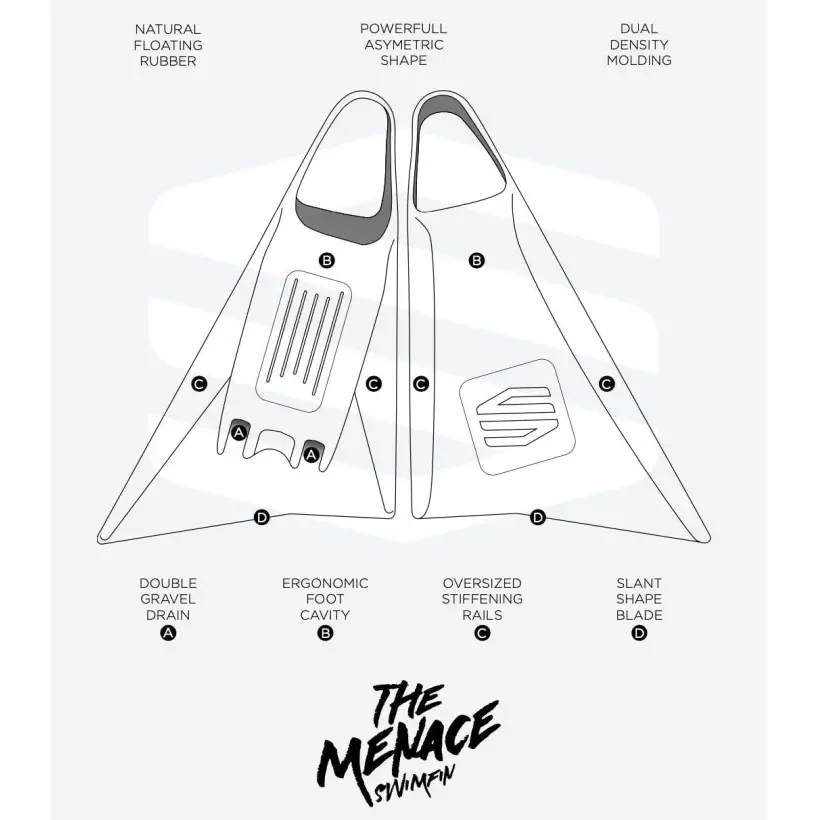 Barbatanas de bodyboard Sniper Menace Red Duo