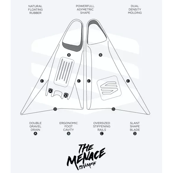 Barbatanas de bodyboard Sniper Menace Red Duo