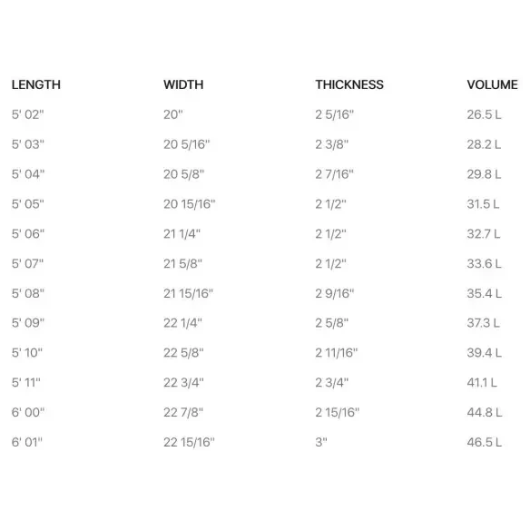 Tabla de surf Firewire Seaside Volcanic