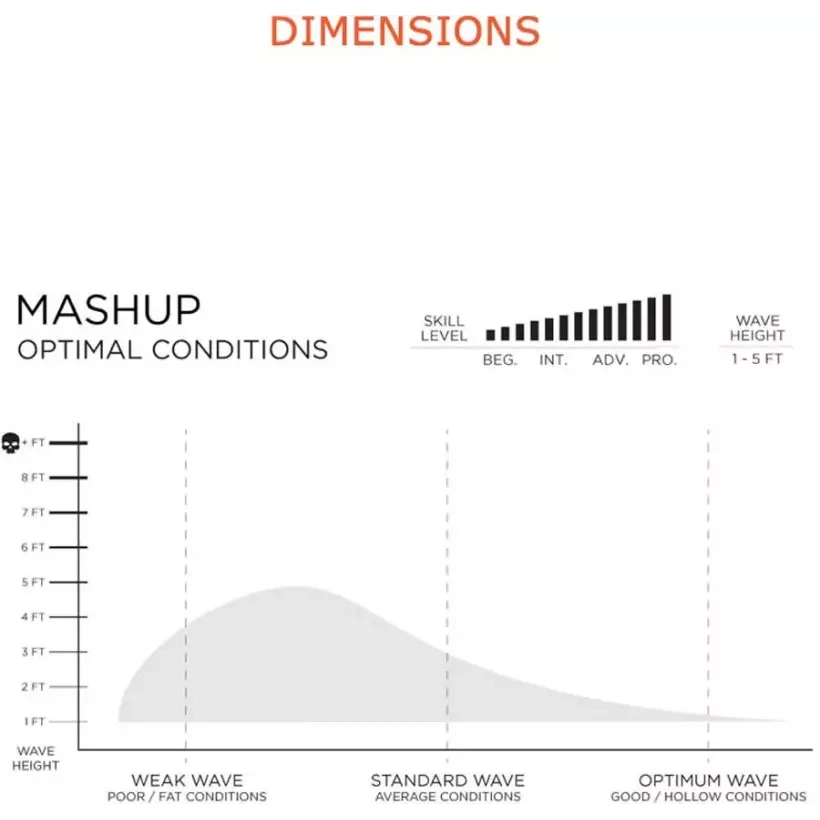 Planche de surf Firewire Mashup Volcanic