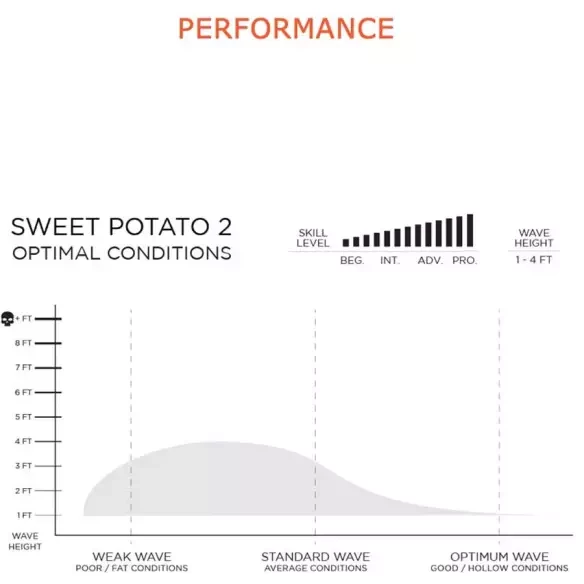 Tabla de surf Firewire Sweet Potato Volcanic