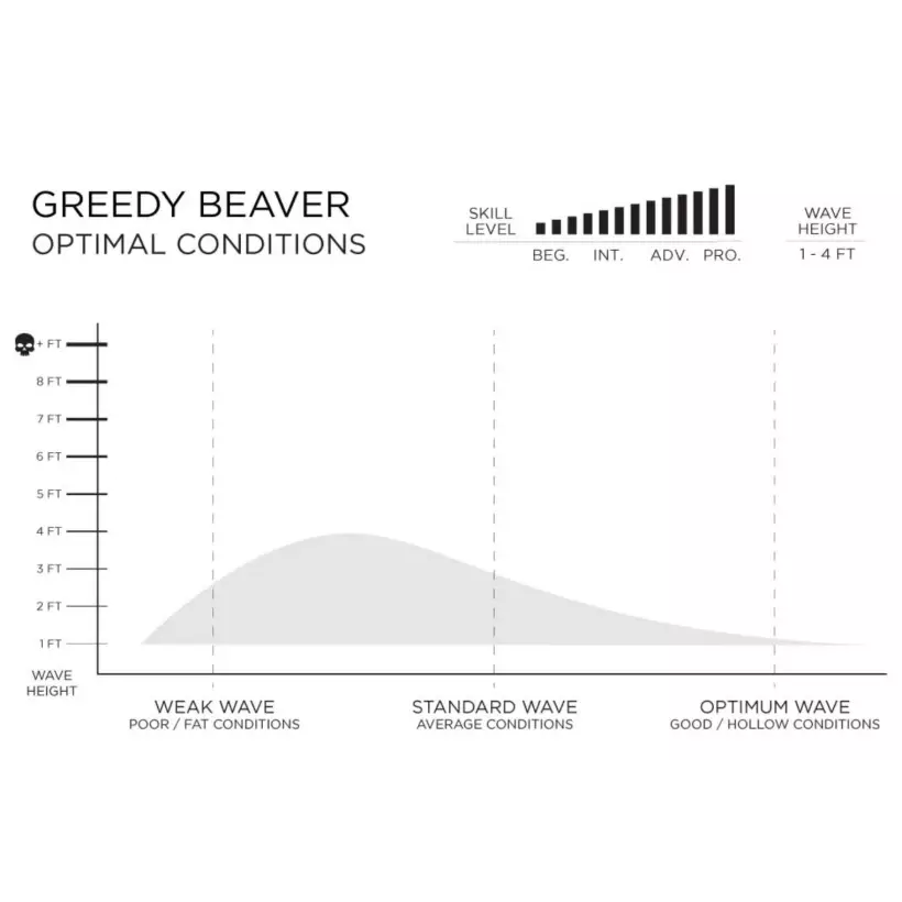 Firewire Greedy Beaver Volkanisches Surfbrett