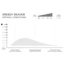Firewire Greedy Beaver Volkanisches Surfbrett